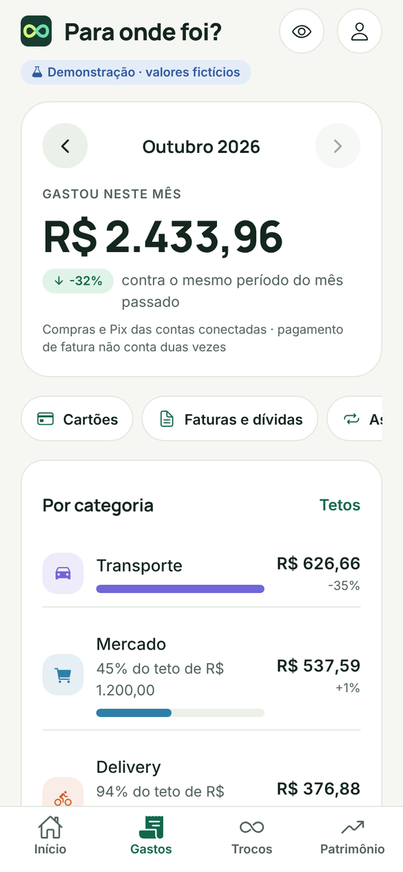 Tela Gastos: gasto do mês com comparação justa e categorias com teto (demonstração)